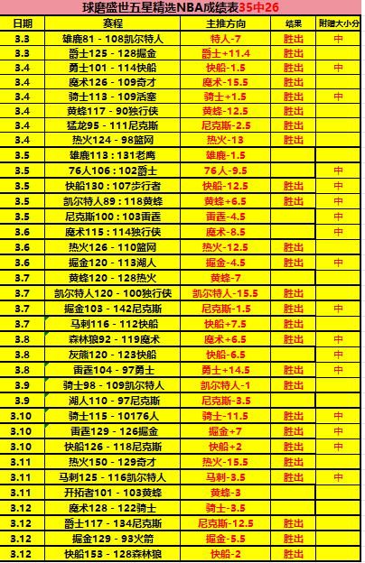 要想战胜奥,沙利文,必须持续保,Nba篮球即时比分,NBA篮球赛事信息,NBA实时比分,NBA赛事平台,篮球数据