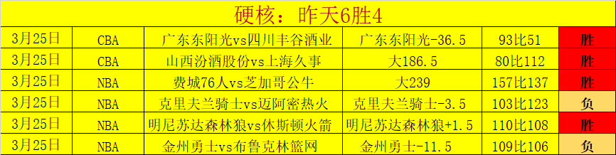 巴斯克斯在,西甲赛场斩,场胜利新纪,Nba篮球即时比分,NBA篮球赛事信息,NBA实时比分,NBA赛事平台,篮球数据