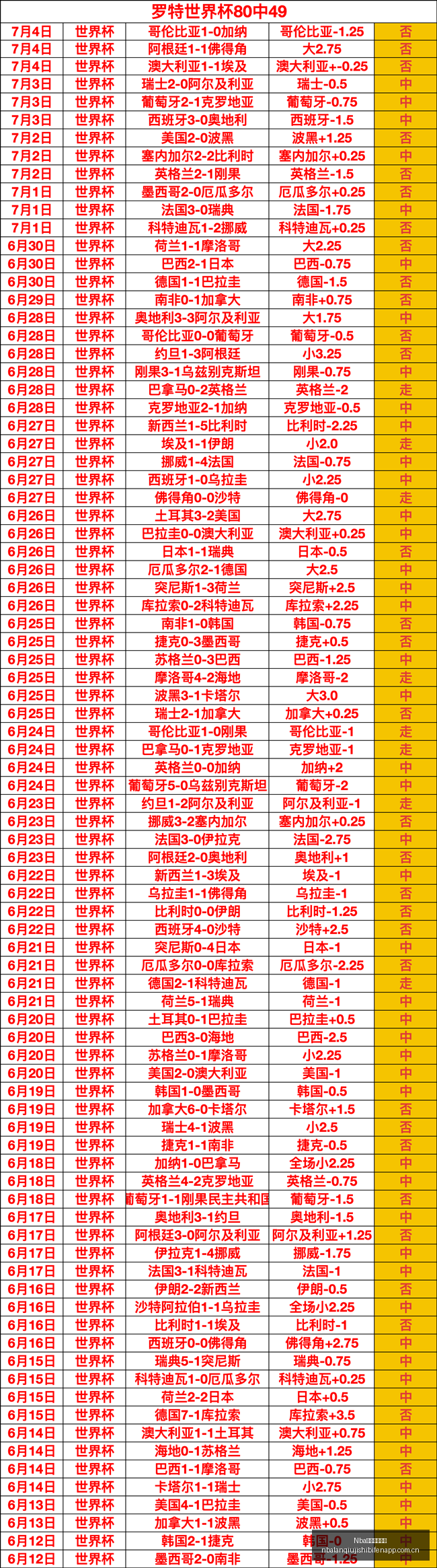 日晨赛况解,巴甲赛事冷,热指数及实,Nba篮球即时比分,NBA篮球赛事信息,NBA实时比分,NBA赛事平台,篮球数据