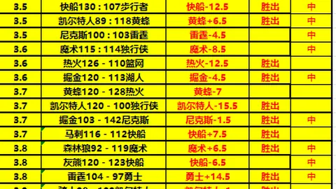 “要想战胜奥沙利文，必须持续保持最佳状态”